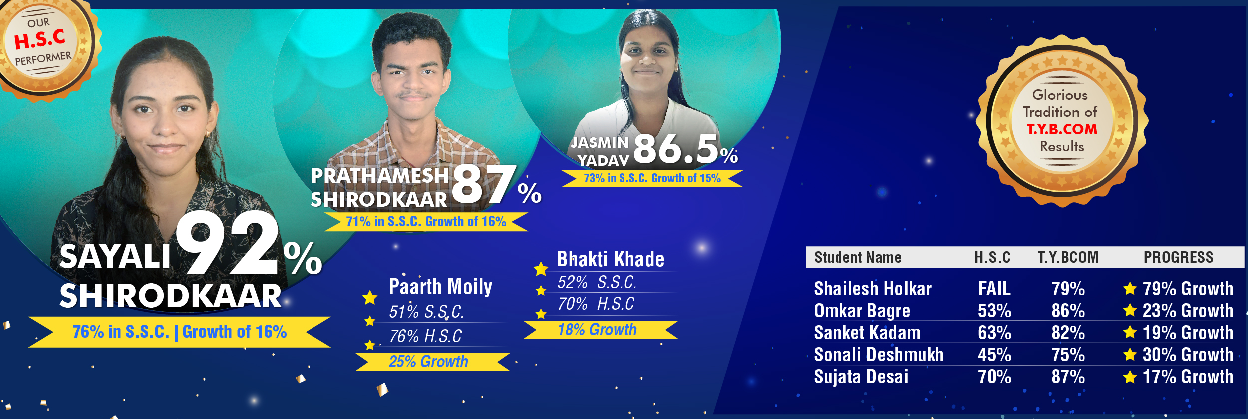 CA Foundation and Commerce tuition programs at Shree Omkar Classes